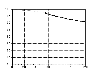 autocuiseur